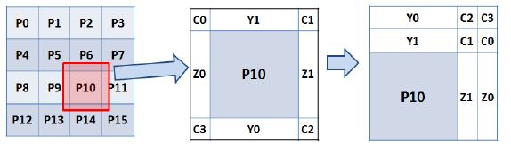 The schematics of local matrix algorithm