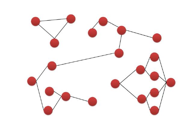 그림 12, Connected component]