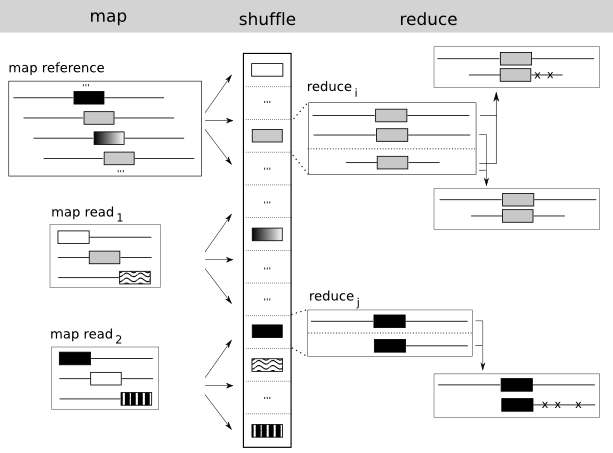 Overview of CloudBurst Algorithm