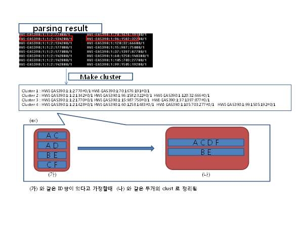 Sequence Clustering