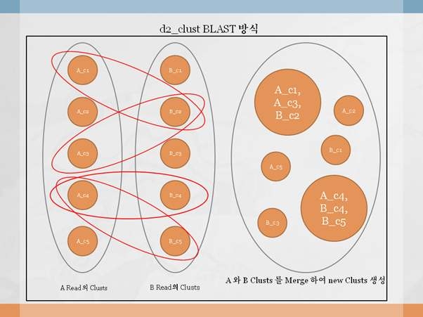 Cluster Merge