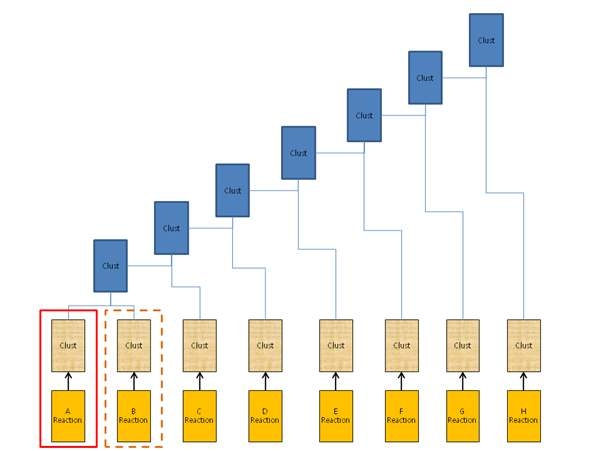 D2Clustering