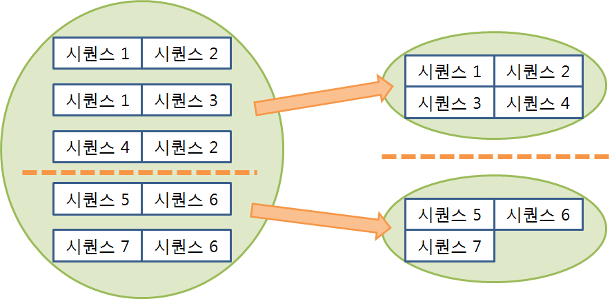 Schematic Diagram for Clustering