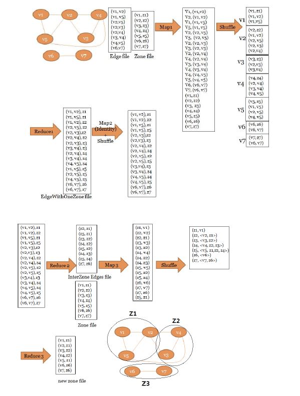 Schematic Diagram of FCC using MapReduce