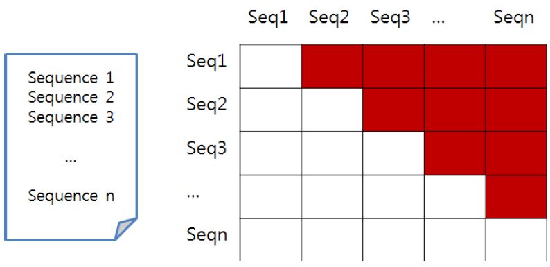 Matrix Partitioning