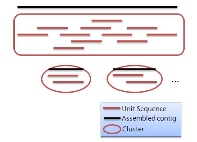 Clustering