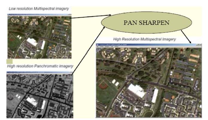 Figure 2-2-3 위성영상 융합(Pan-Sharpening)의 예