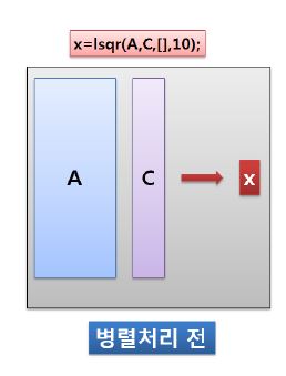 Figure 2-2-19 병렬처리 전 LSQR 처리방식