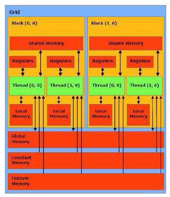 Figure 3-2-3 Inner Structure of Grid