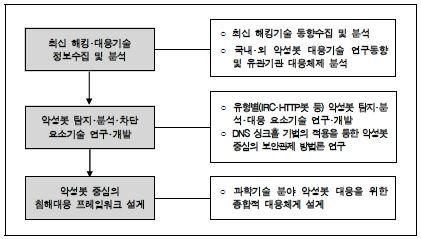 Research Strategy