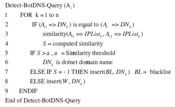 Detect-DNS-Query
