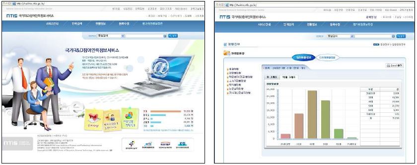 국가R&D참여인력정보서비스 메인 및 통계 화면