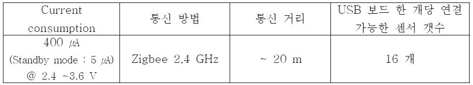 MEMS 무선 기울기 센서 spec