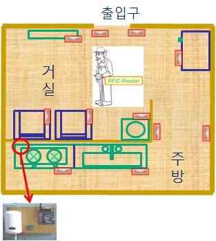 가상 시나리오 환경