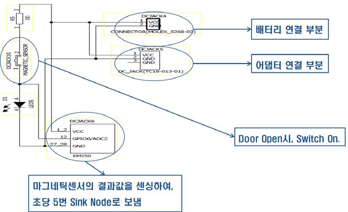 마그네틱센서 부분 설계도