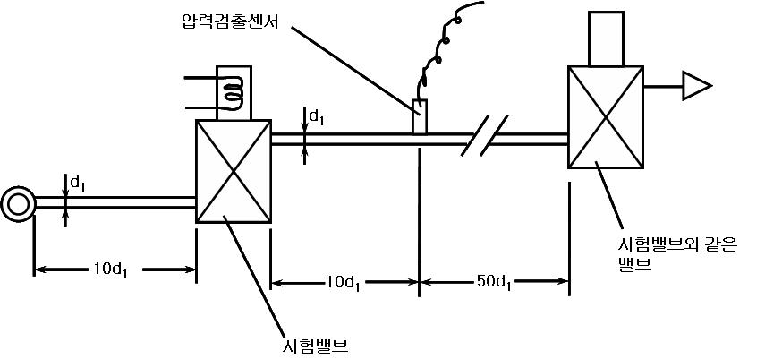 응답특성 시험회로(관련규격KS B 6356)