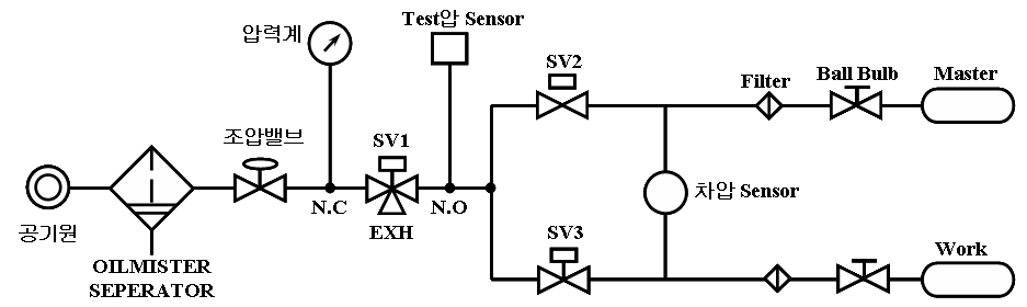 공기누설량 측정회로(관련규격KS B 6356)