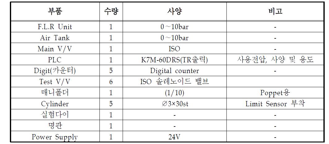 Valve 내구성 측정기 사양표