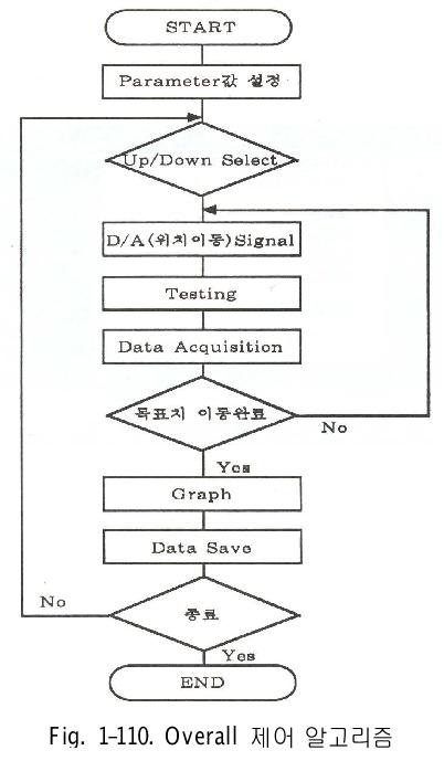 Overall 제어 알고리즘