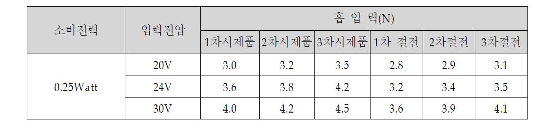 1bar 흡입력특성