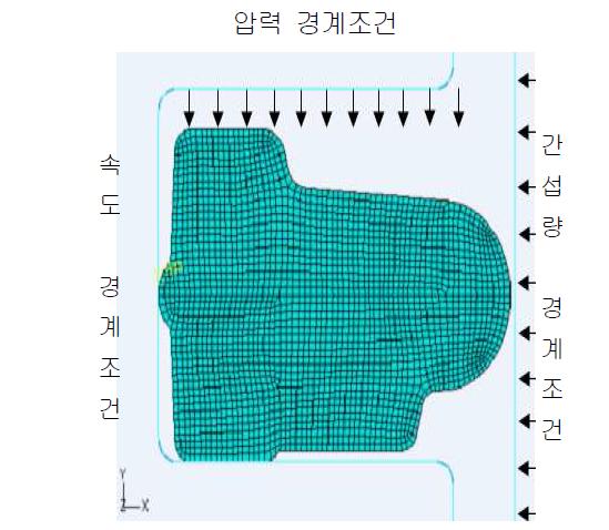 스퀴즈형 O링 유한요소 모델링