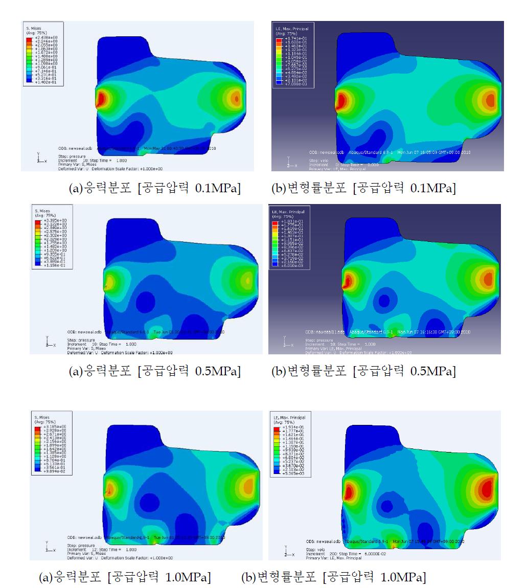 공급압력 변화에 따른 실의 응력, 변형률 분포[간섭량 0.23mm]