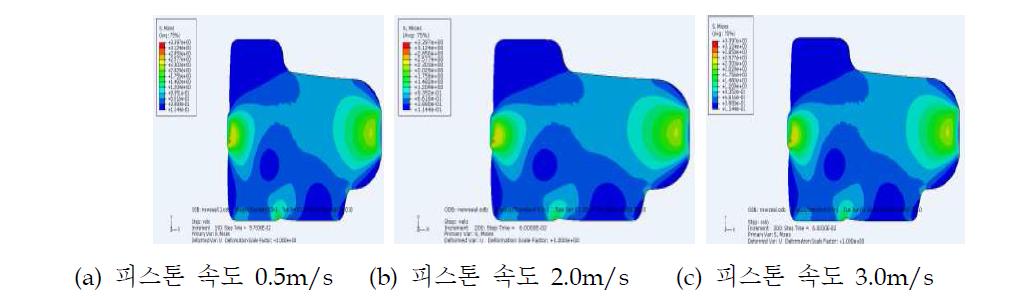 공급압력 변화에 따른 실의 응력, 변형률 분포 [간섭량 0.23mm, 공급압력 0.5MPa]