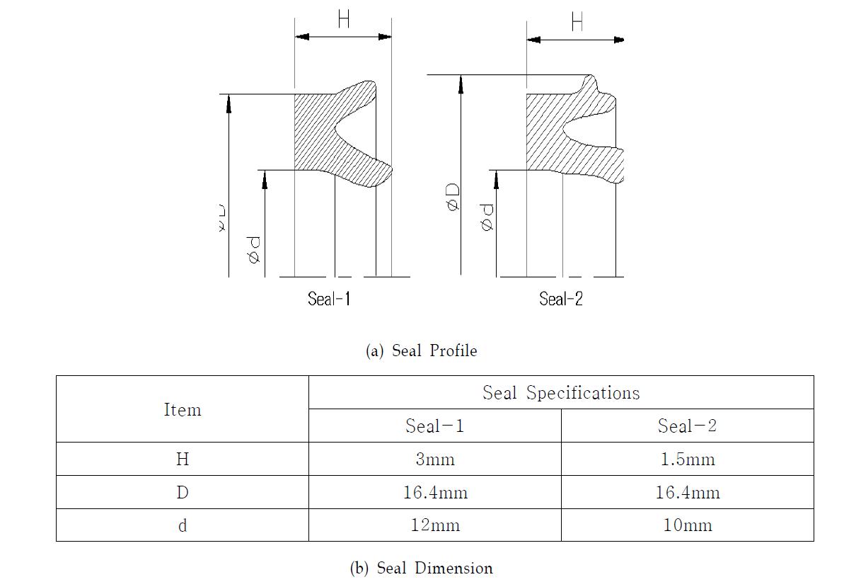 Seal Profile and Dimension