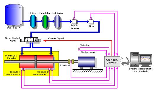 Experimental Apparatus