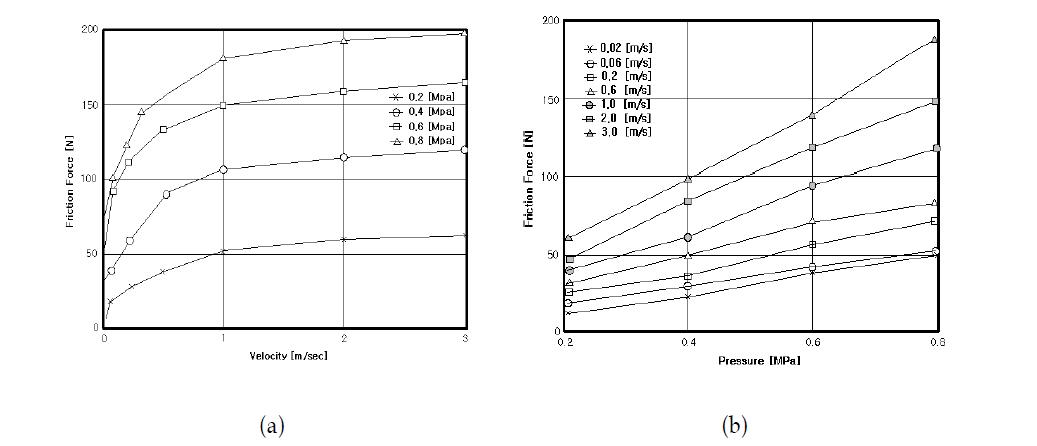 Seal-2, No Lubrication, Stainless Steel Tube