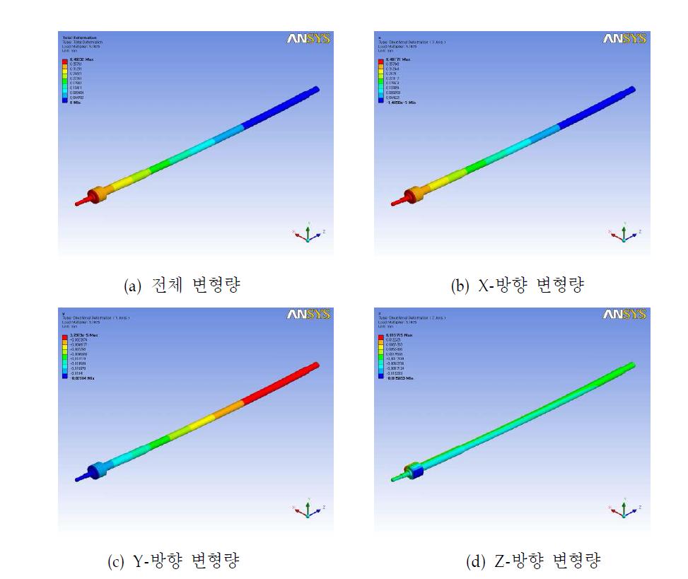 쿠션실린더1(∅25) 피스톤-피스톤 로드 좌굴해석