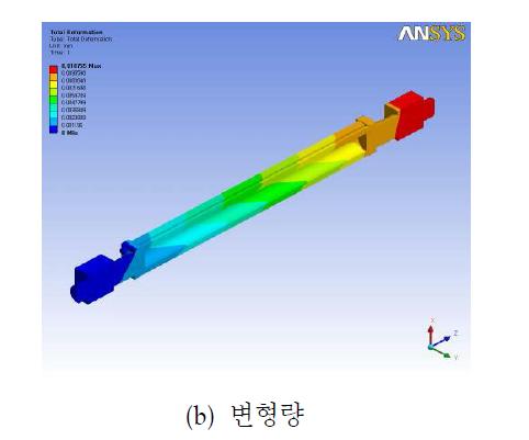 쿠션실린더1(∅32) 실린더 튜브 응력해석