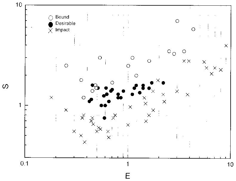 Evaluation of cushion performance