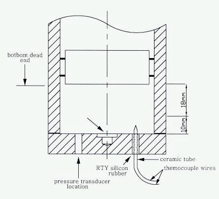 Crosssectional view of the cap-end side