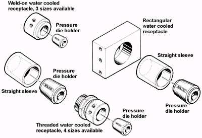 Drawing Die Case