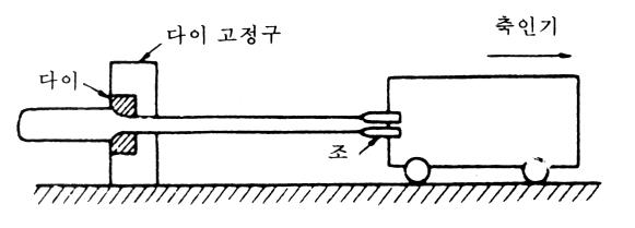 드로벤취