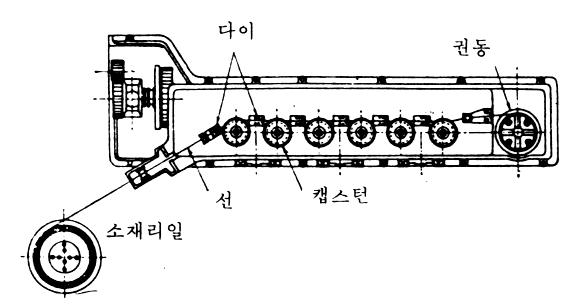 종형 캡스턴 연속신선기