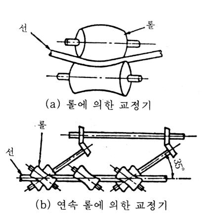 선재 교정기