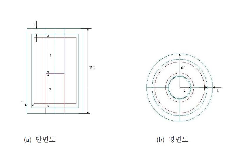 원통형 솔레노이드 엑츄에이터의 기본 구조 (기본 모델)