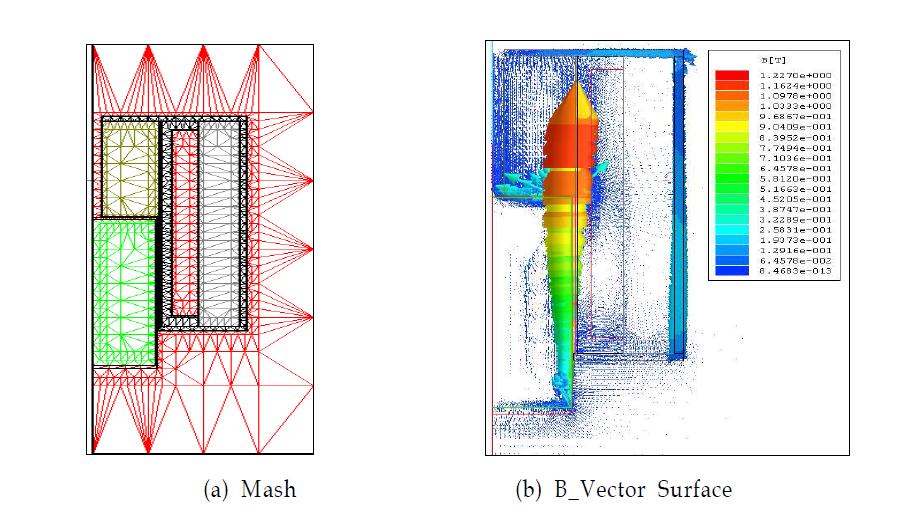 Mesh & B_Vector Surface