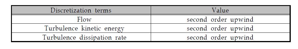 Discretization scheme