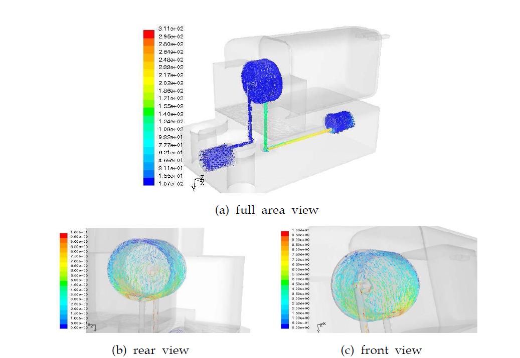 ISO Solenoid 밸브 내부유동장 속도벡터(3D)