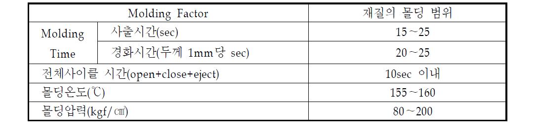Epoxy 몰딩조건범위