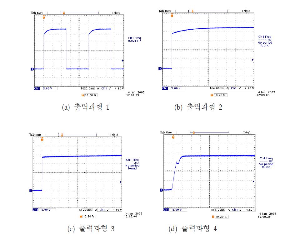 RC 상수를 조정한 출력 파형 A