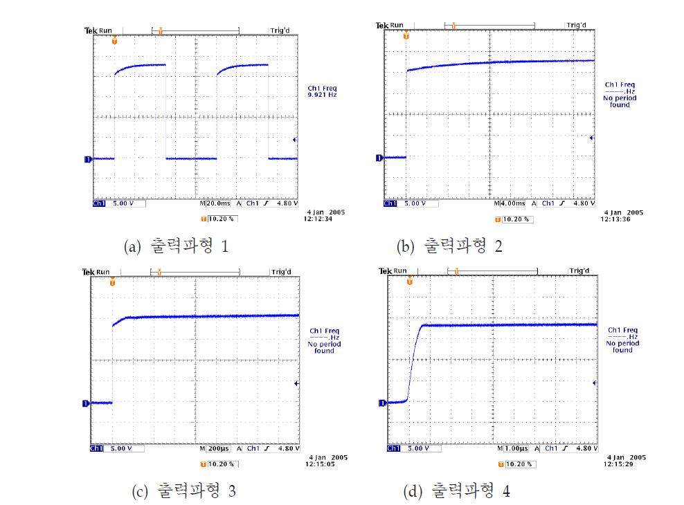 RC 상수를 조정한 출력 파형 B