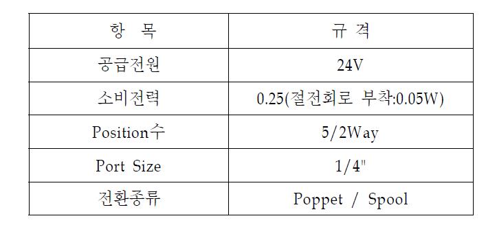 설계 사양