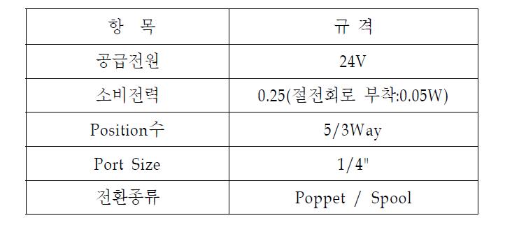 설계 사양