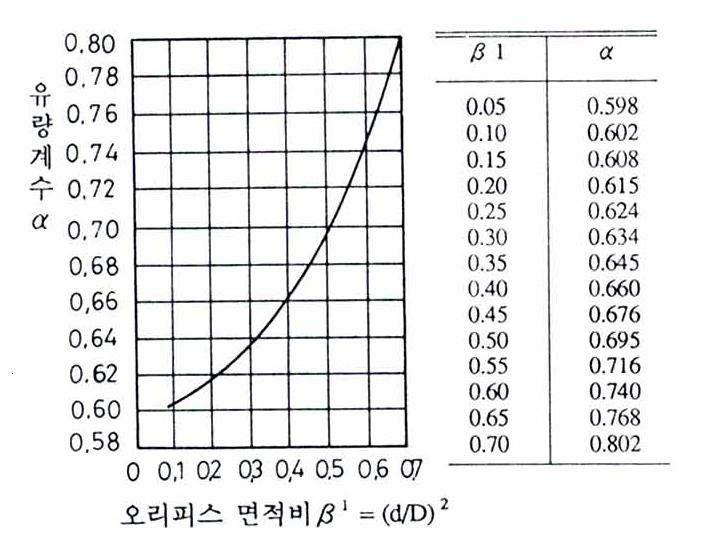 팽창 보정 계수