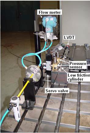 공기압 서보밸브 성능시험장치 Fig. 2-87 성능시험용 제어기