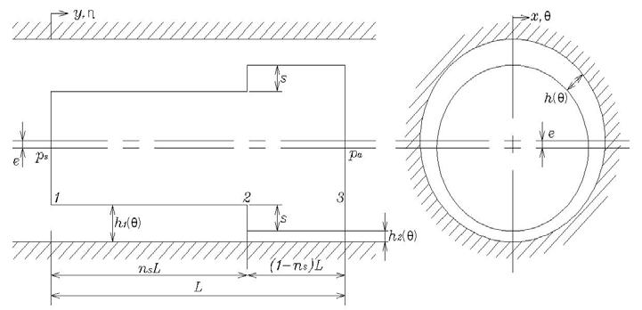 Geometry of the Servo step piston